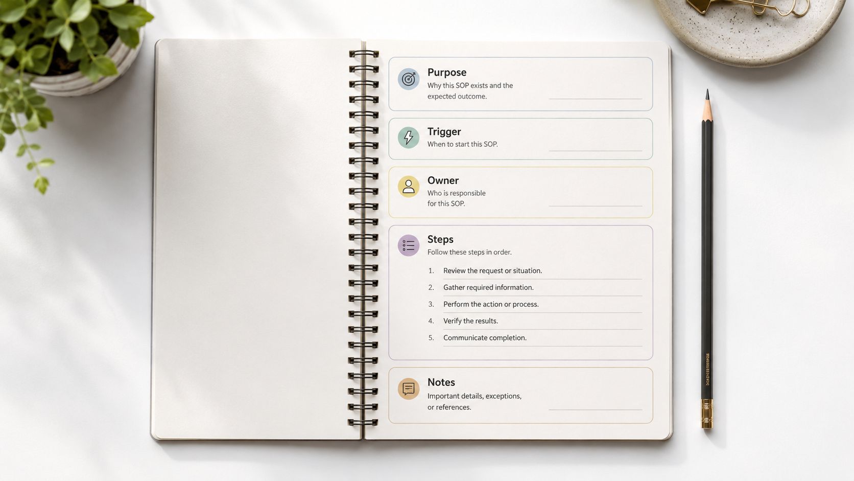 A spiral notebook open on a desk showing a standard operating procedure template for business processes.