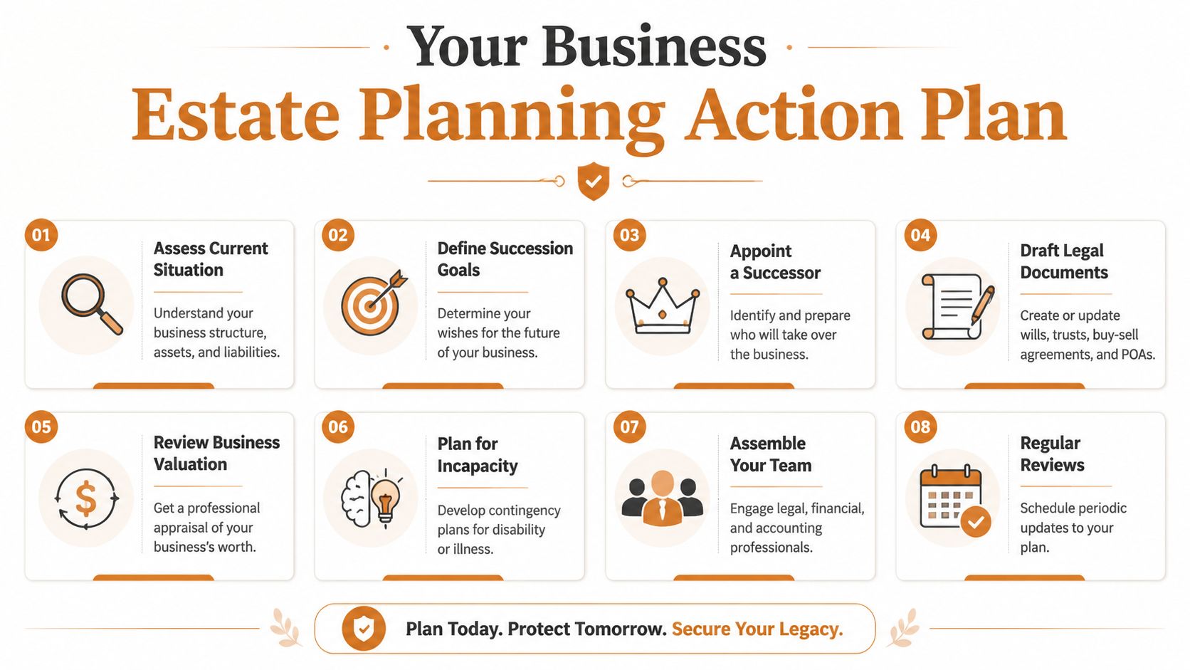An infographic titled Your Business Estate Planning Action Plan outlining eight essential steps for business succession.