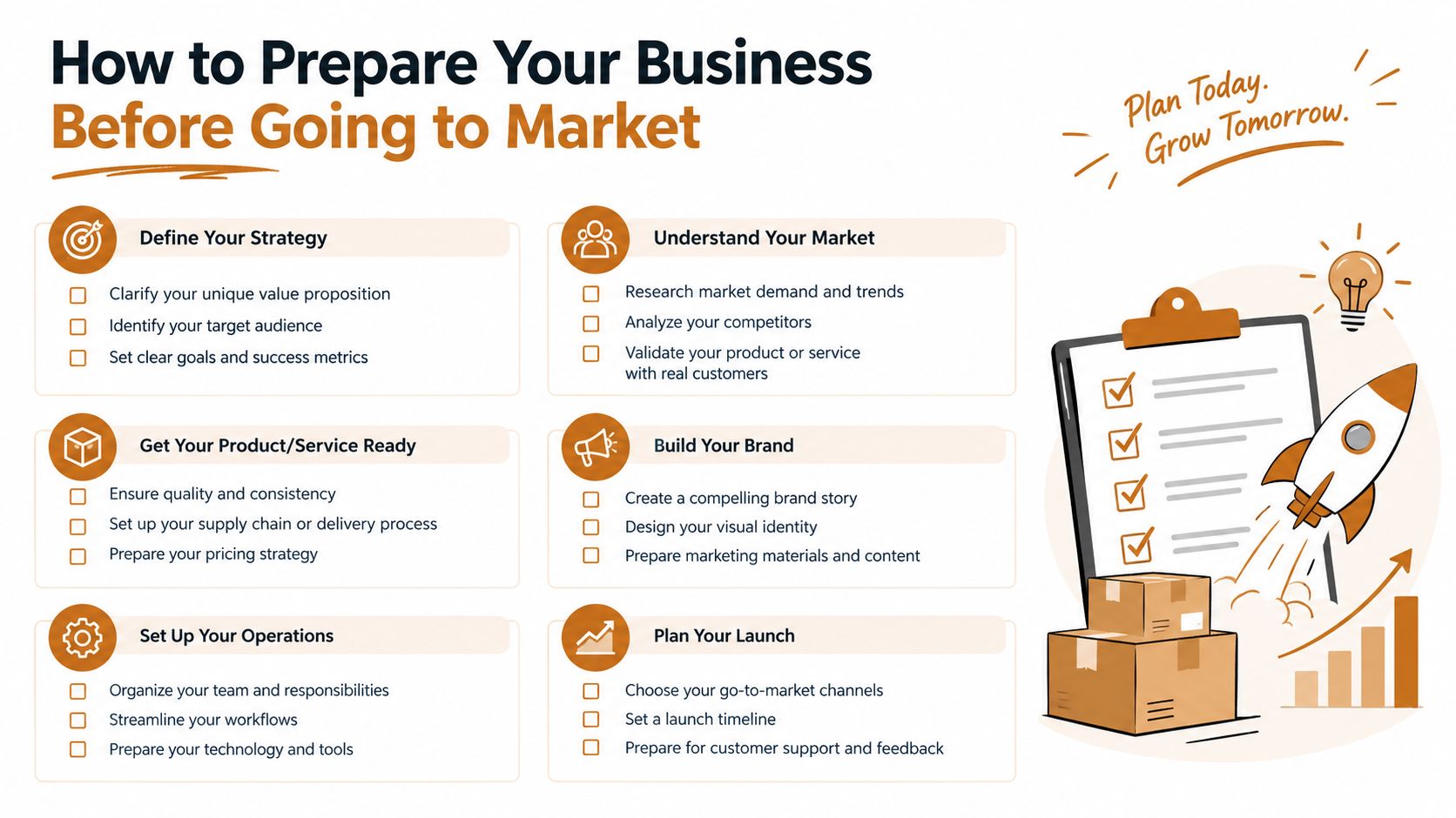 An infographic titled How to Prepare Your Business Before Going to Market outlining six strategic preparation steps.