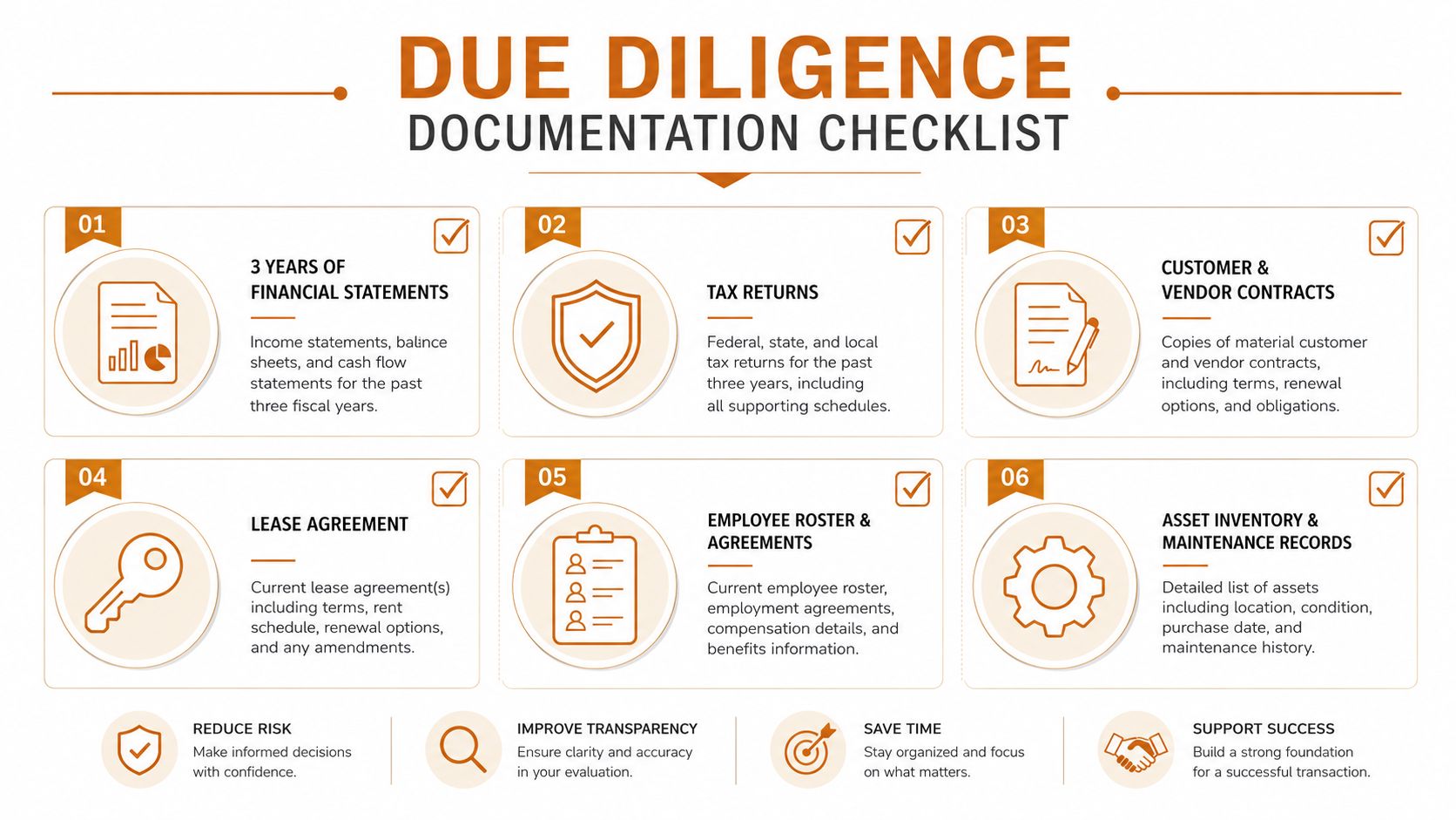 A due diligence documentation checklist for business acquisitions displaying six essential requirements for financial and operational records.