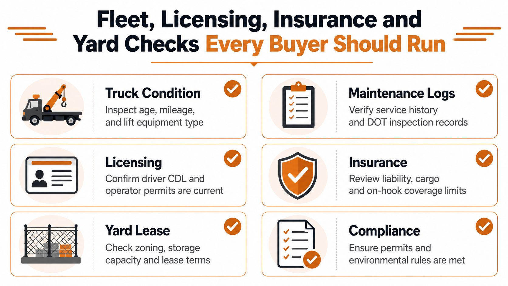 An infographic titled Fleet, Licensing, Insurance and Yard Checks listing essential considerations for buying a towing business.