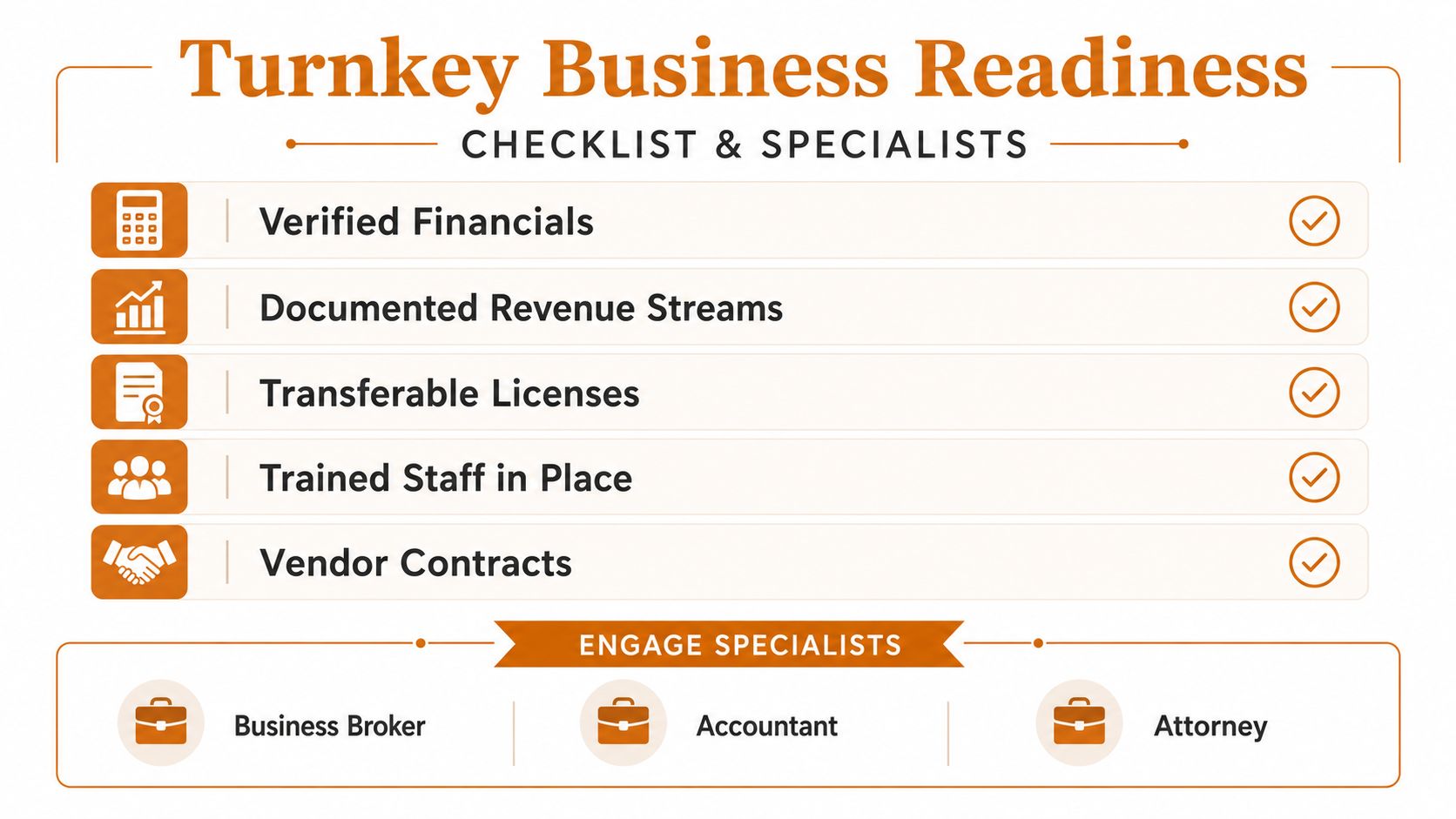 An infographic titled Turnkey Business Readiness showing a checklist of five business requirements and three essential professional roles.